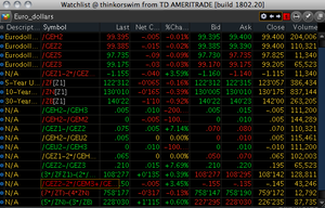 Mucha Volatilidad y ademas el Goldman Roll